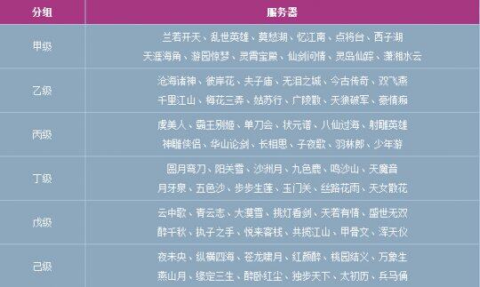 服务器联赛分组