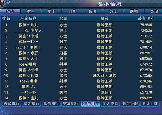 装评第一的国母领衔巅峰王朝大神队冲击冠军