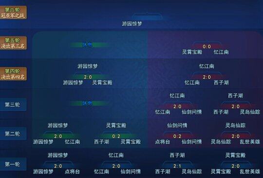 另一个决赛席位将会由凌霄宝殿与忆江南争夺