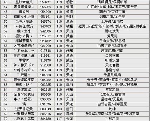 仔细看全服评分榜突然有好多发现和感慨
