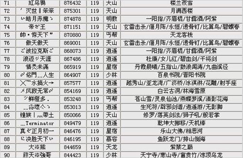 仔细看全服评分榜突然有好多发现和感慨