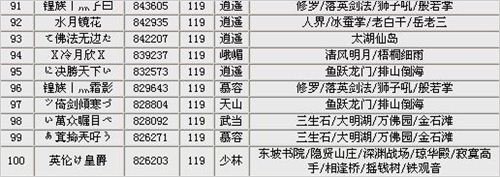 仔细看全服评分榜突然有好多发现和感慨
