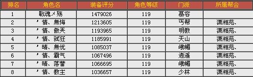 飞龙在天排行榜.jpg