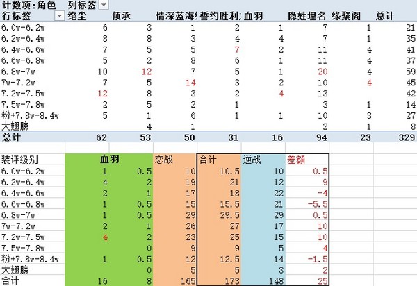 装评势力统计.jpg