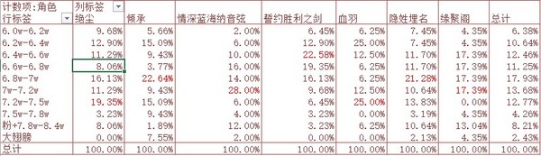 装评势力百分比.jpg