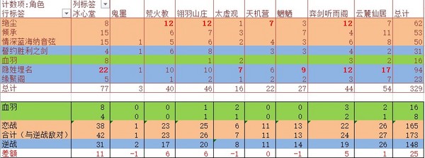 门派统计数字.jpg