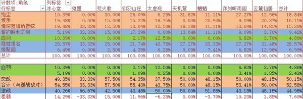 门派百分比.jpg