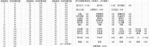 贡献.jpg
