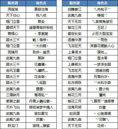 厦门见面会受邀玩家名单