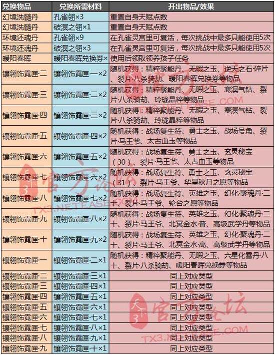 孔雀灵宫