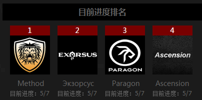 11日晚间战报：国服进度4/7 欧服领跑全世界