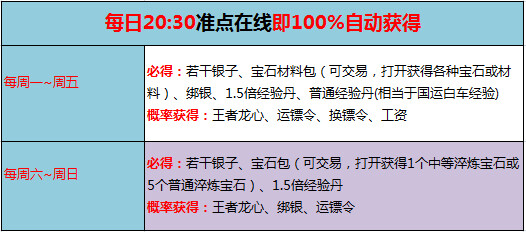 《御龙在天》准点在线奖励大升级