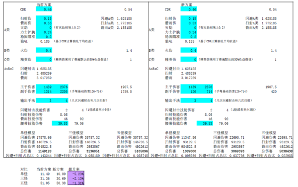 D3娜套火扫射猎魔人 量化计算副手白字收益