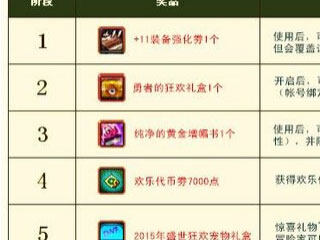 《白乌鸦扯蛋记》关于站街活动奖励的那点小事