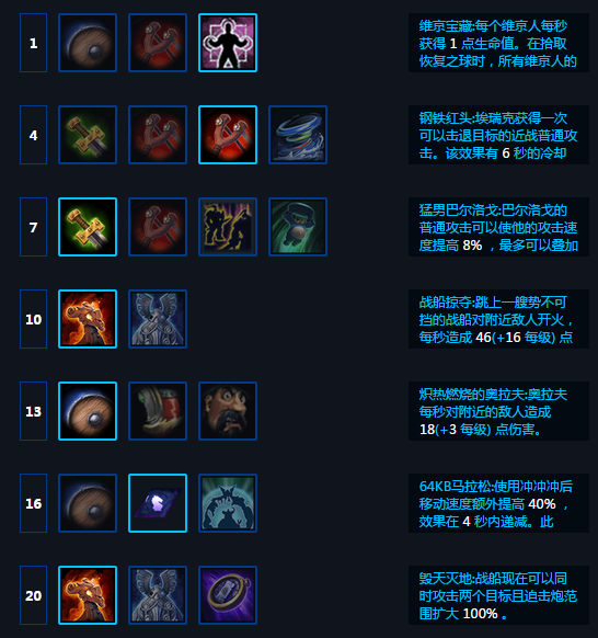 大师级失落的维京人天赋推荐及战术心得