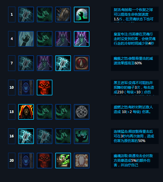 骷髅王李奥瑞克天赋点法.png