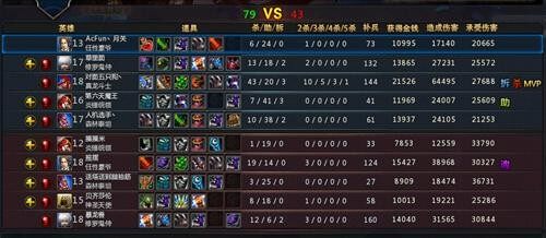 第三把剑跨服黄金争霸四强揭晓 战况激烈