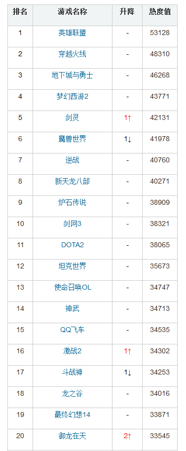 17173热门网游榜