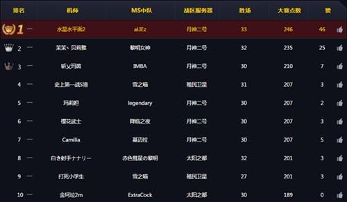 {{keywords}}最新图片