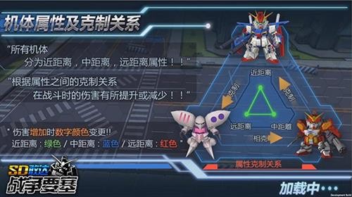 策略制胜 SD敢达战争要塞机体克制模式介绍