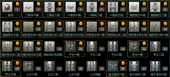 逆战等级经验表