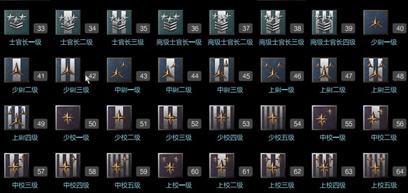 逆战等级经验表