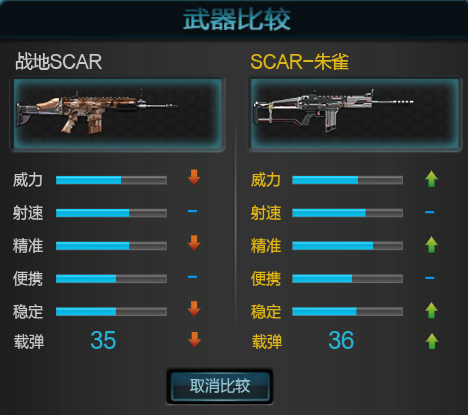 逆战性价比之王战地SCAR