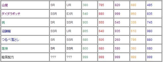 妖怪百姬玄学公式 必中SSR召唤公式推荐