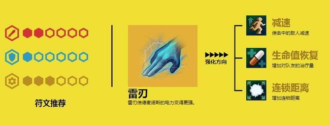 全职大师角色介绍 全职大师雷神德麦诺斯资料