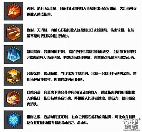 冒险岛2游侠技能加点