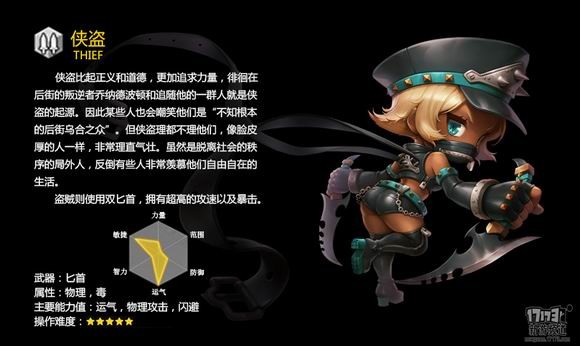 冒险岛2侠盗职业介绍
