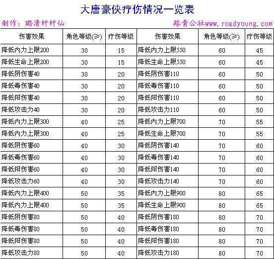 大唐豪侠坐骑一览表图片