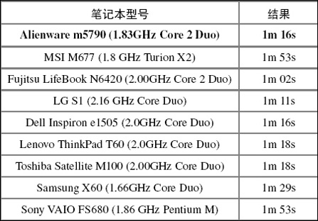 alienware area-51