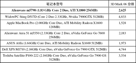 alienware area-51