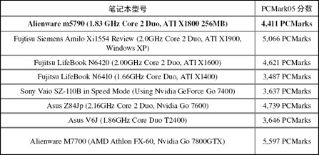 alienware area-51