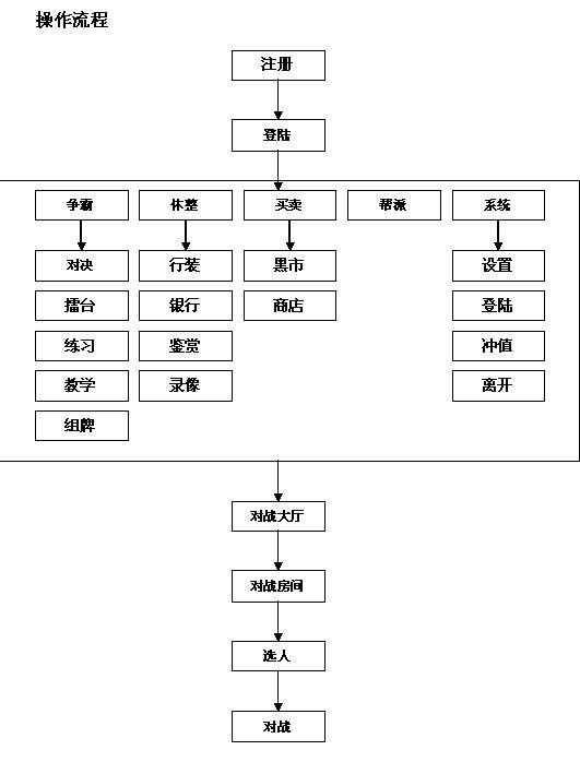 龙虎门Online操作指南