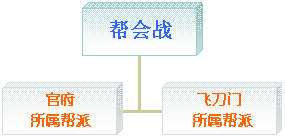 十面埋伏PVP竞技