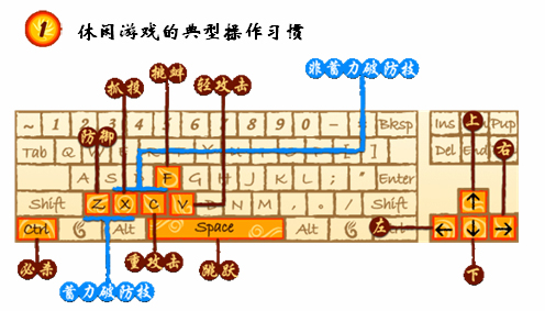 乱武天下游戏操作