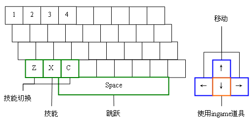 如来飞飞侠操作介绍