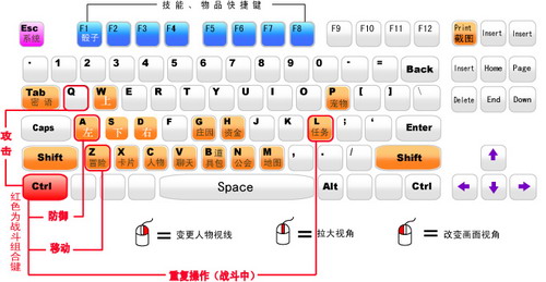 宠物森林操作说明