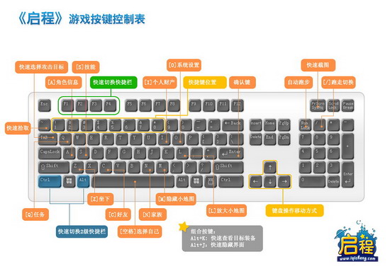 启程操作指南