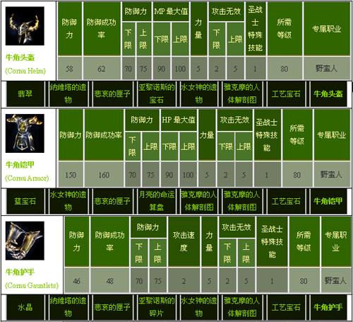 另外,为喜欢用单手武器的同胞们,圣域还准备了通用的盾牌