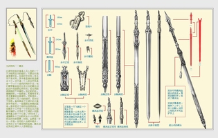 图:《七剑》vs剑网Ⅱ九剑,谁更武侠?