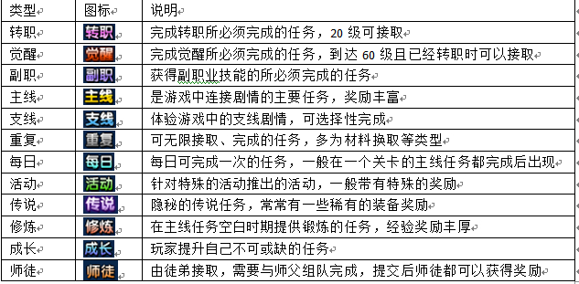 《爆裂天空》任务类型