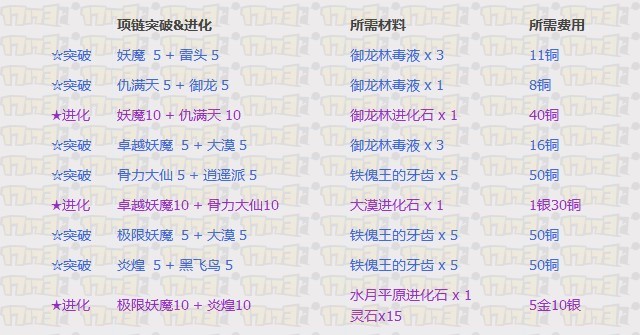 剑灵首饰成长树 1-36成长路线与材料总结