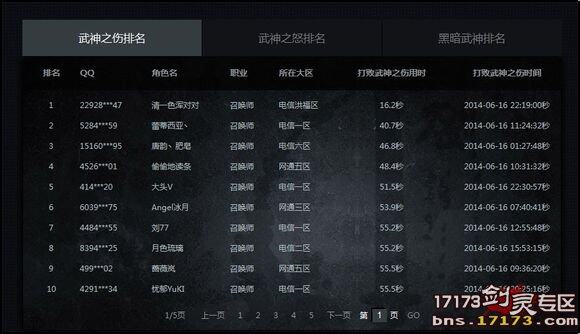 召唤16秒过武神之伤 这是给亲儿子打脸呀