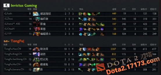 DOTA2邀请赛正赛第四日战报：中国军团全军覆没