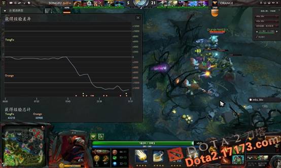 DOTA2邀请赛正赛第四日战报：中国军团全军覆没