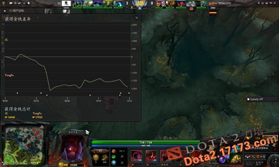 DOTA2邀请赛正赛第四日战报：中国军团全军覆没