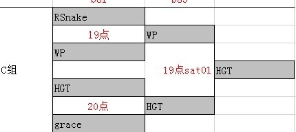 新浪DOTA2超新星预选赛结束 明日淘汰赛打响